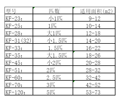 乡宁空调维修